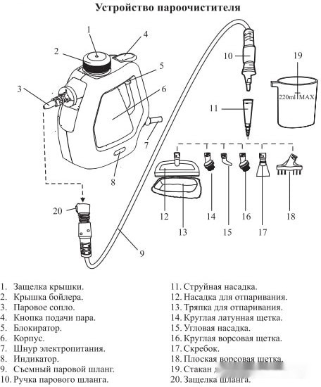 Пароочиститель Kitfort KT-918-4