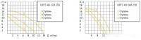 Циркуляционный насос Unipump UPF3 40-120 250