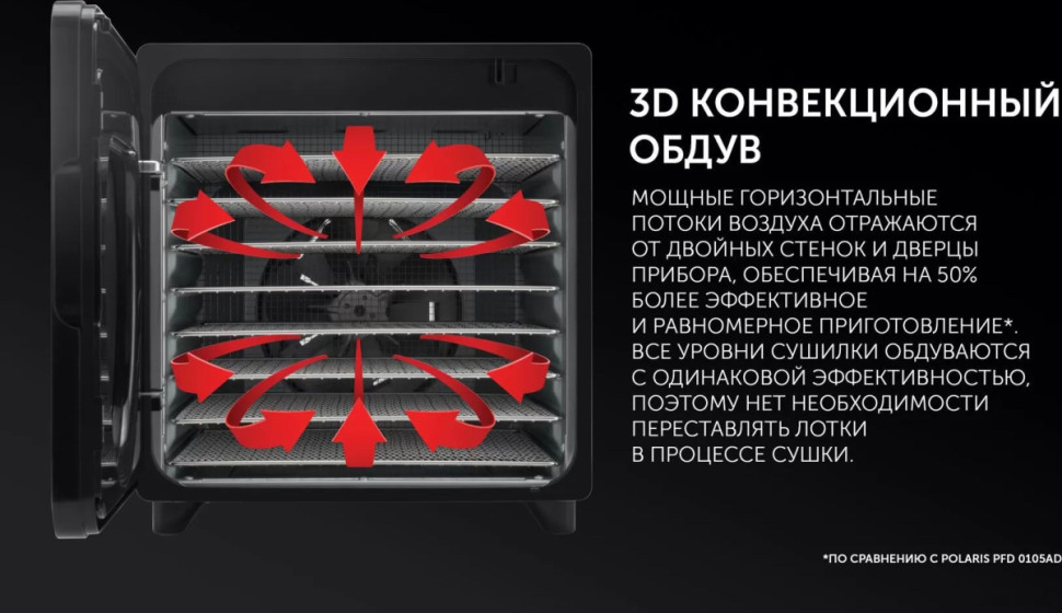 Сушилка для овощей и фруктов Polaris PFD 1106H Pro