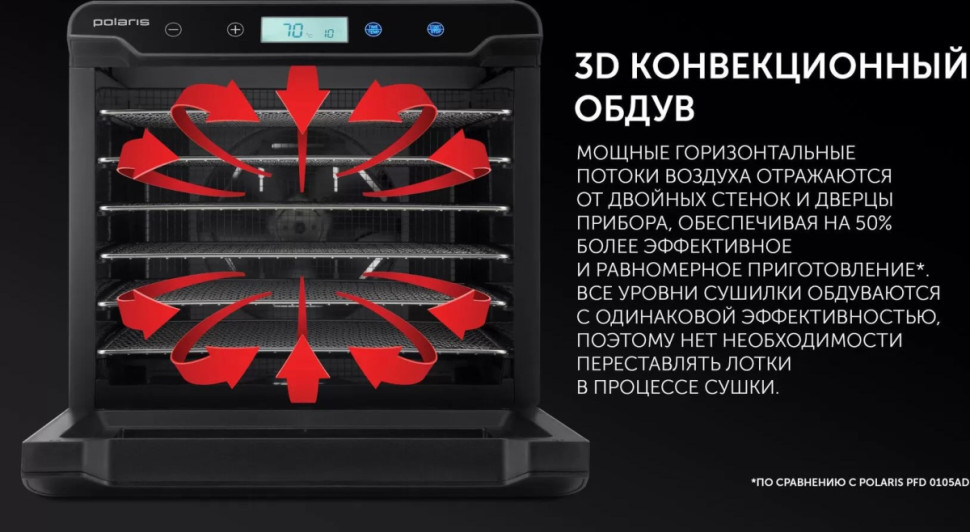 Сушилка для овощей и фруктов Polaris PFD 2402H Pro