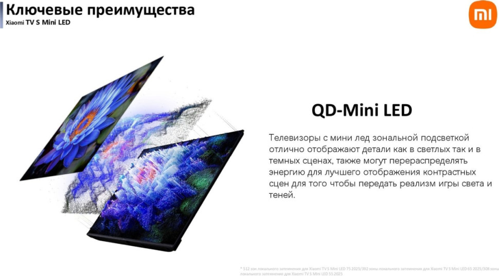Телевизор Xiaomi TV S Mini LED 55" 2025 (международная версия) Телевизор Xiaomi TV S Mini LED 55" 2025 (международная версия)
