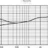 Микрофон Beyerdynamic TG D70 Микрофон Beyerdynamic TG D70