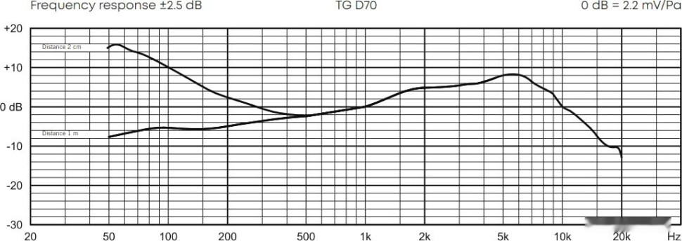 Микрофон Beyerdynamic TG D70 Микрофон Beyerdynamic TG D70