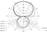 Микрофон Beyerdynamic TG D70