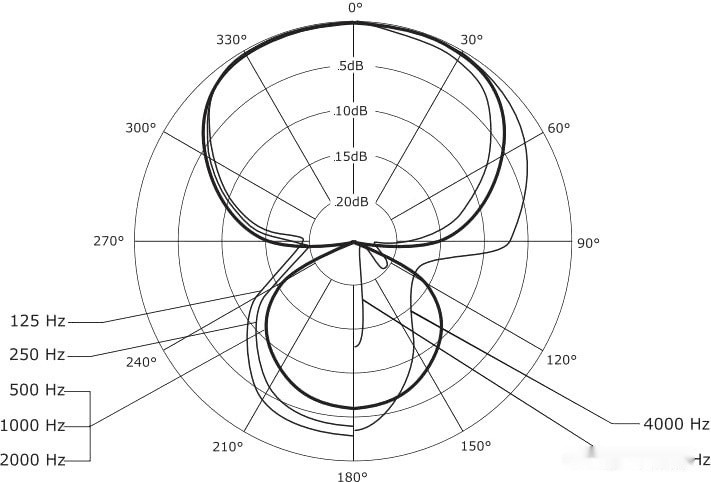 Микрофон Beyerdynamic TG D70 Микрофон Beyerdynamic TG D70