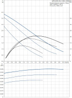 Циркуляционный насос Grundfos UPS 25-40 130
