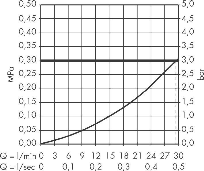 Смеситель Hansgrohe 13620180 Смеситель Hansgrohe 13620180
