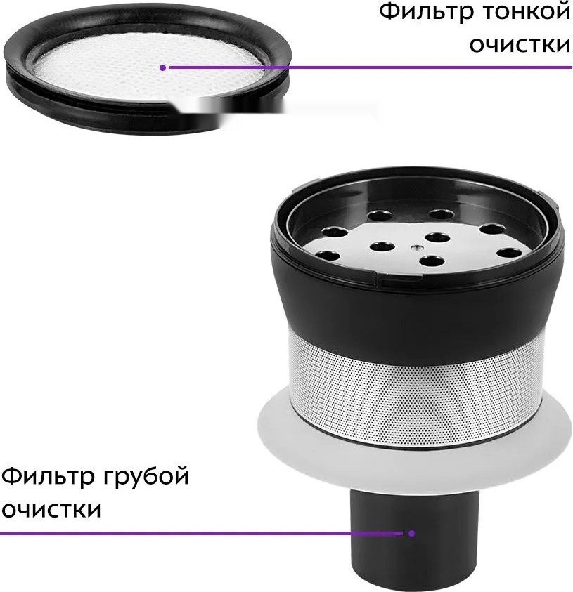 Вертикальный пылесос Kitfort KT-5233 Вертикальный пылесос Kitfort KT-5233