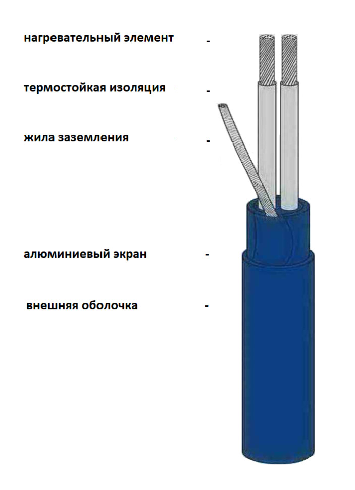 Теплый пол Grand Meyer THC20-57 57 м 1140 Вт Теплый пол Grand Meyer THC20-57 57 м 1140 Вт