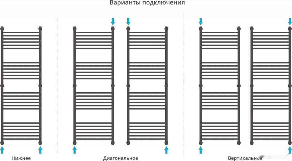 Полотенцесушитель Сунержа Богема+ 1500x500 00-0220-1550