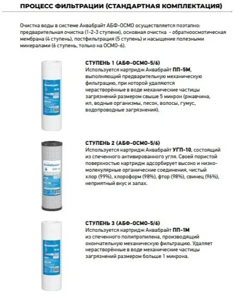 Система обратного осмоса Аквабрайт АБФ-Осмо-5 Система обратного осмоса Аквабрайт АБФ-Осмо-5