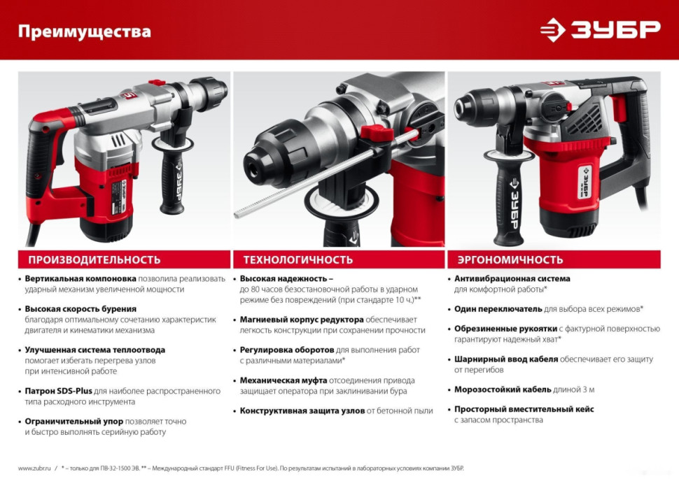 Перфоратор ЗУБР Мастер ПВ-32-1500 ЭВ