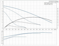Циркуляционный насос Grundfos UPS 25-80 180