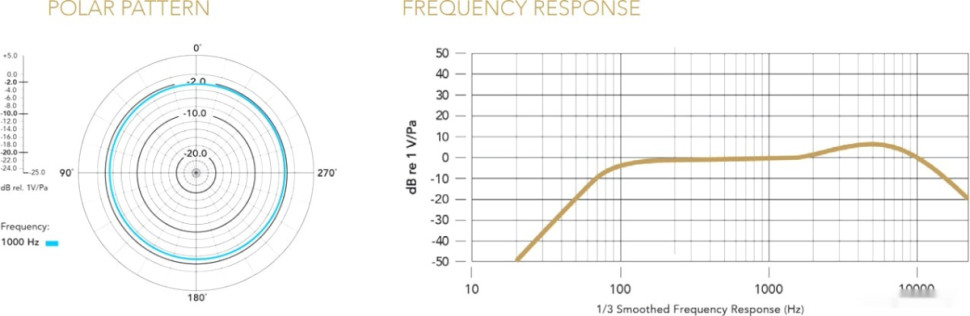 Радиосистема RODE Wireless GO II Радиосистема RODE Wireless GO II