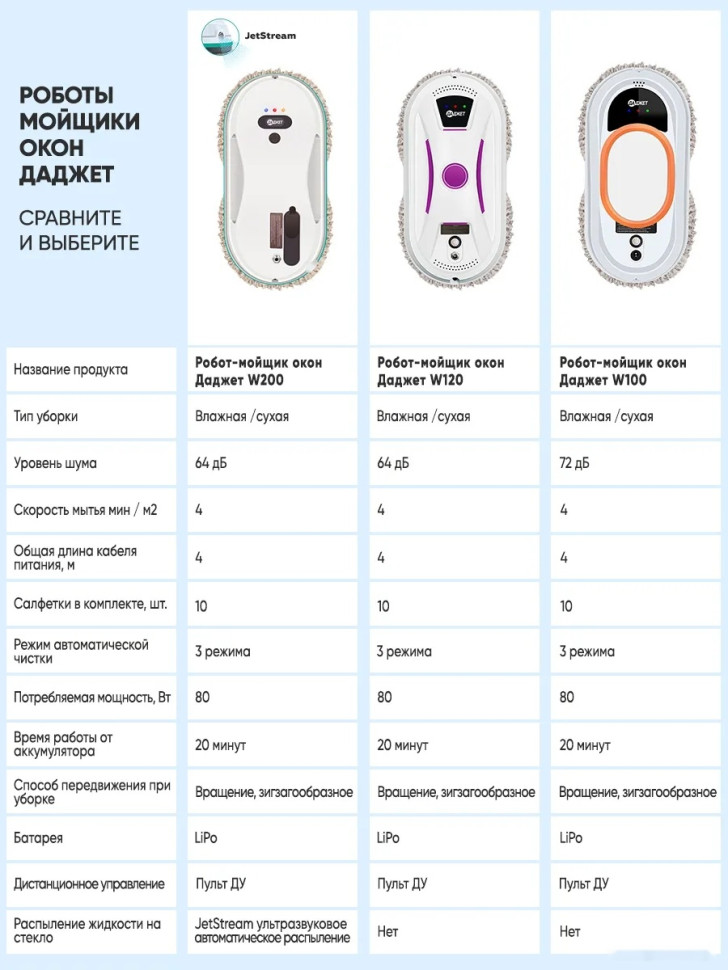 Робот-пылесос dBot W100 Робот-пылесос dBot W100