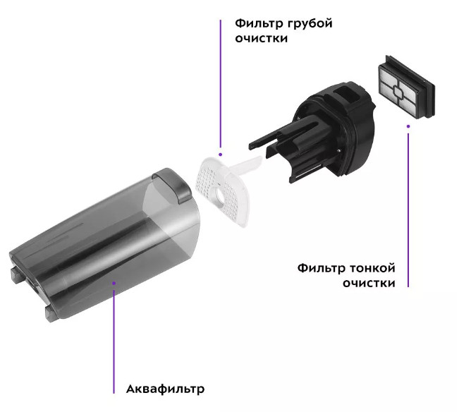 Вертикальный пылесос с влажной уборкой Kitfort KT-5173 Вертикальный пылесос с влажной уборкой Kitfort KT-5173