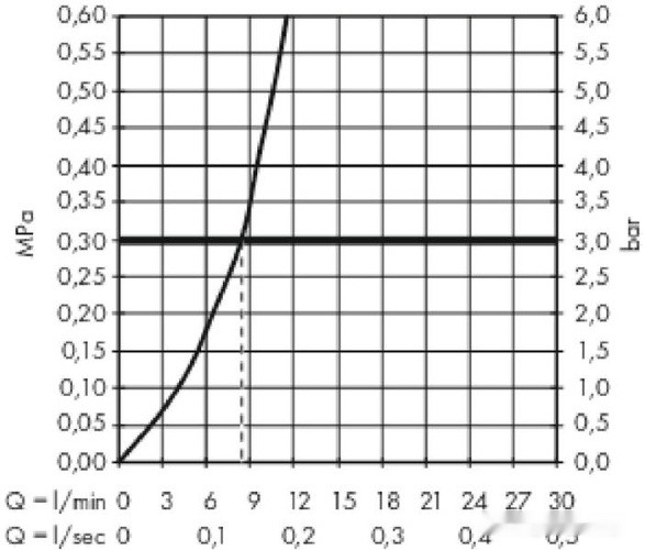 Смеситель Hansgrohe M712-H260 73811000 (хром) Смеситель Hansgrohe M712-H260 73811000 (хром)