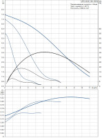 Циркуляционный насос Grundfos UPS 32-80 180